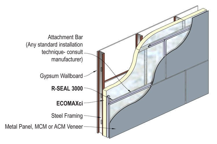 Rmax ECOMAXci Air Barrier 4ft x 8ft Insulation Board - All Thicknesses image 2