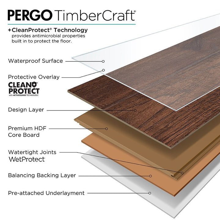 Pergo TimberCraft +WetProtect Homan Hickory Waterproof Laminate Flooring