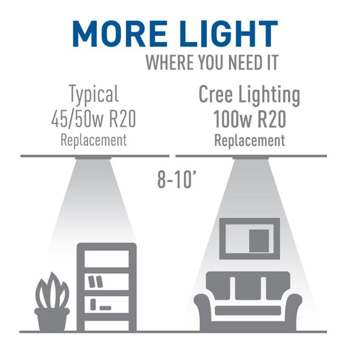 Cree 100-Watt Equivalent R20 High Brightness Dimmable Exceptional Light Quality LED Flood Light Bulb Soft White