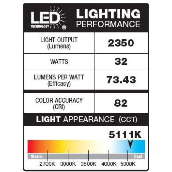 Defiant 180-Degree Bronze Motion Activated Outdoor Integrated LED Twin Head Flood Light with Adjustable Color Temperature