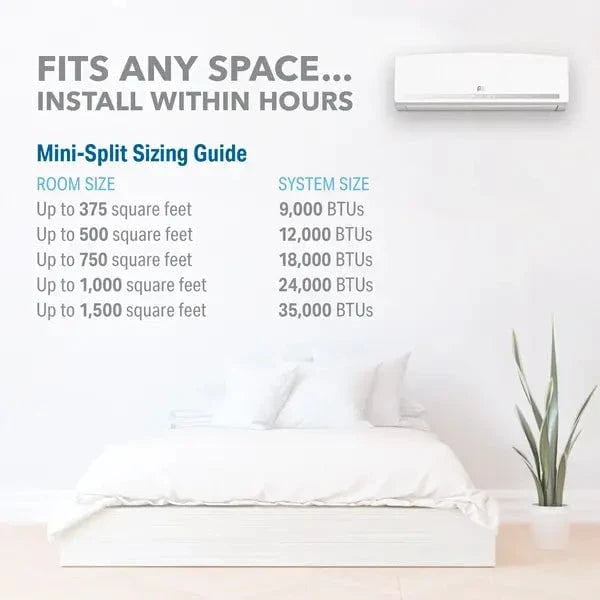 9000 BTU Mini Split Quick Connect Kit image 2