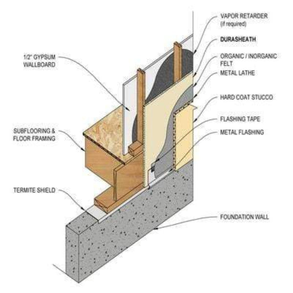 RMax Durasheath®3 4ft x 8ft Insulation Board - All Sizes image 2