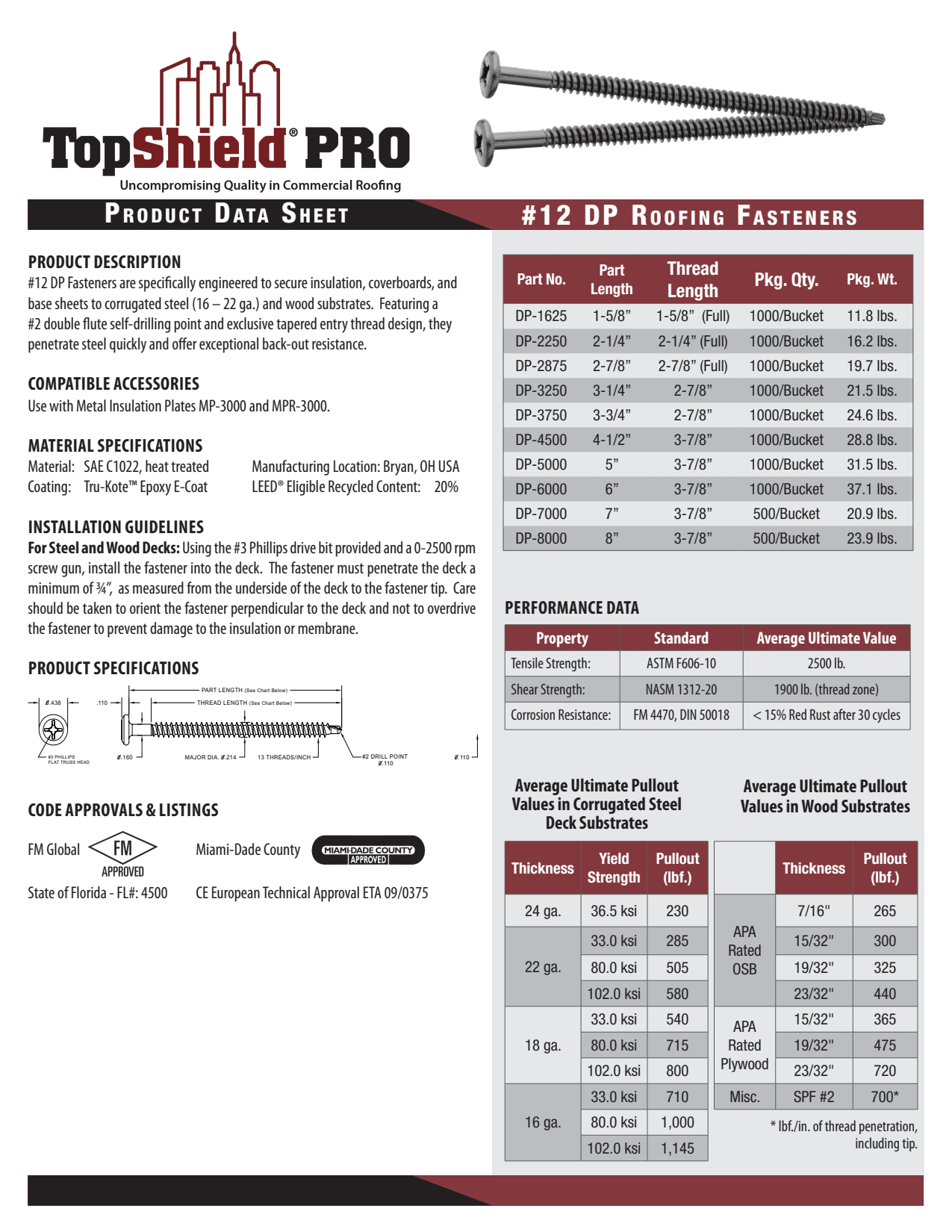 TopShield PRO DP Roofing Fasteners 1-5/8" #12 100/Carton