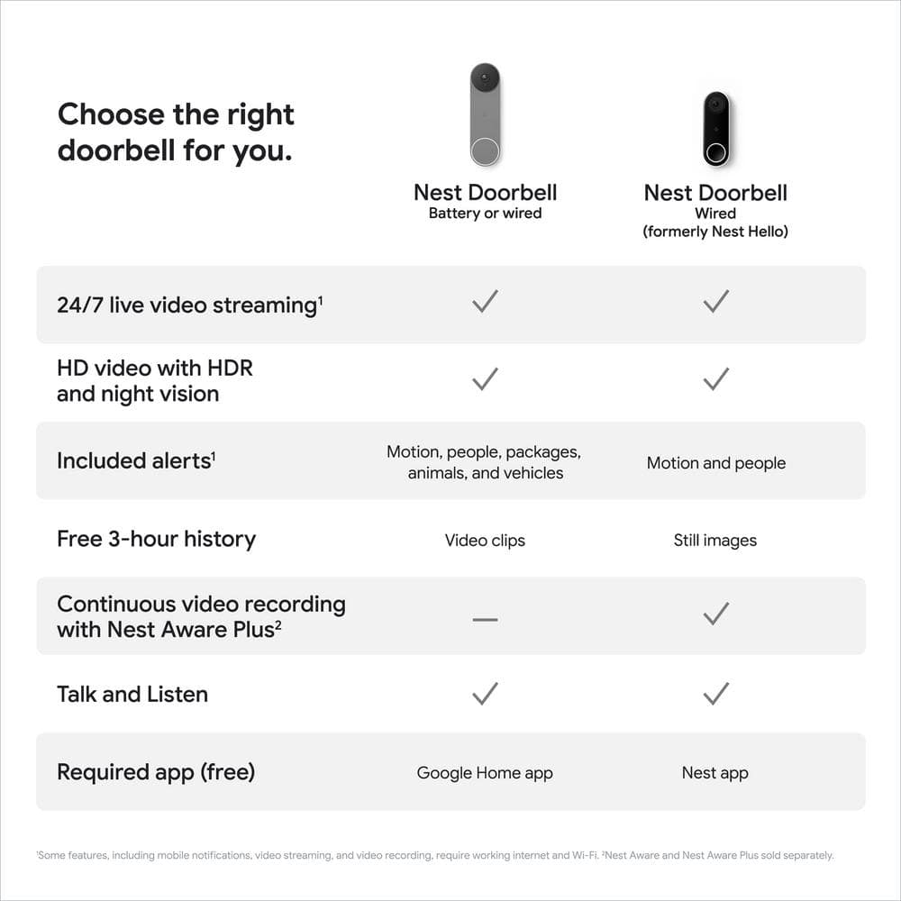 Google Nest Doorbell (Battery) - Smart Wi-Fi Video Doorbell Camera - Ash