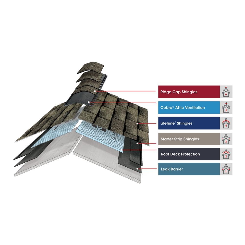GAF QuickStart Peel and Stick Roofing Starter Shingle Roll