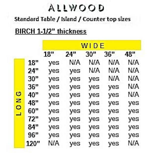 1.5 in. x 18 in. x 60 in. Allwood Birch Butcher Block, Project Panel / Table / Island Top