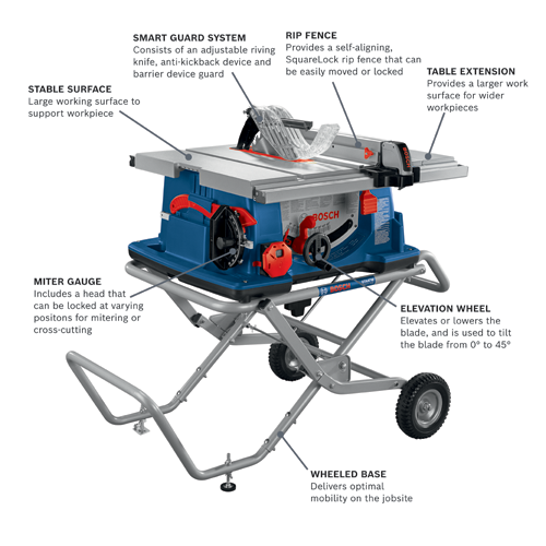 Bosch 10 in. Worksite Table Saw with Gravity-Rise Wheeled Stand (4100XC-10)