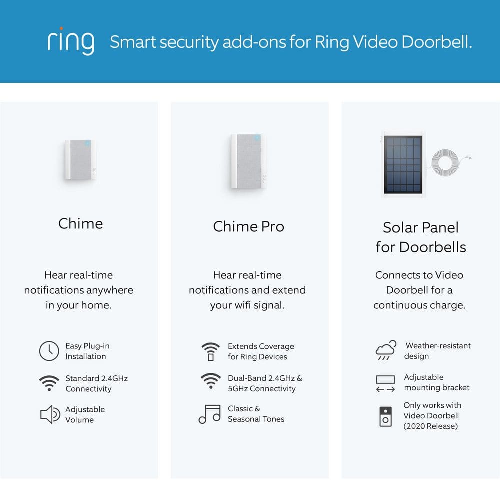 Ring Video Doorbell - Smart Wireless WiFi Doorbell Camera with Built-in Battery, 2-Way Talk, Night Vision, Satin Nickel