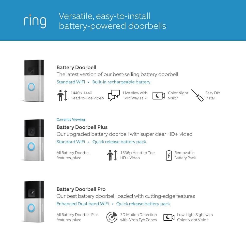 Ring Battery Doorbell Plus - Smart Wireless Doorbell Camera with Head-to-Toe HD+ Video, 2-Way Talk, Motion Detection & Alerts