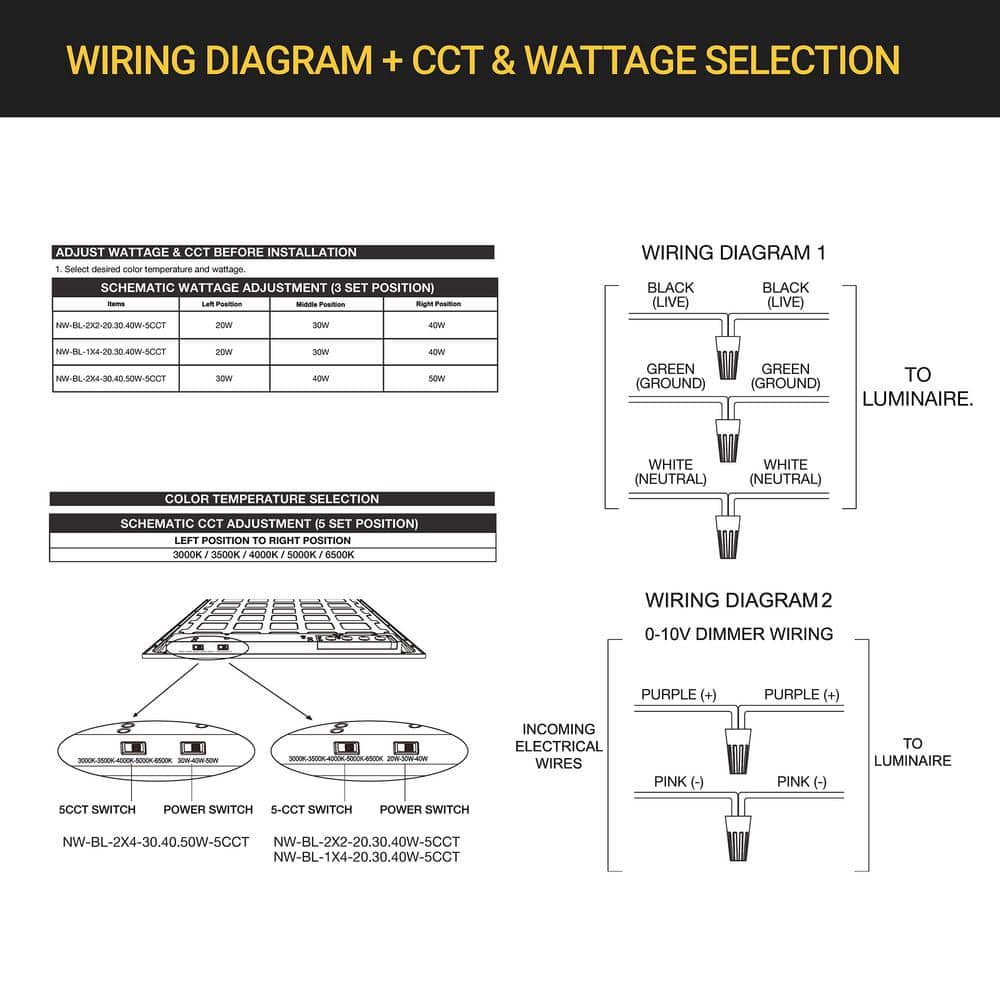 NuWatt 2 ft. x 2 ft. Drop Ceiling Backlit Integrated LED Panel 5CCT 30K-65K Color & Lumens Selectable Dimmable 120-277V (4-PK)