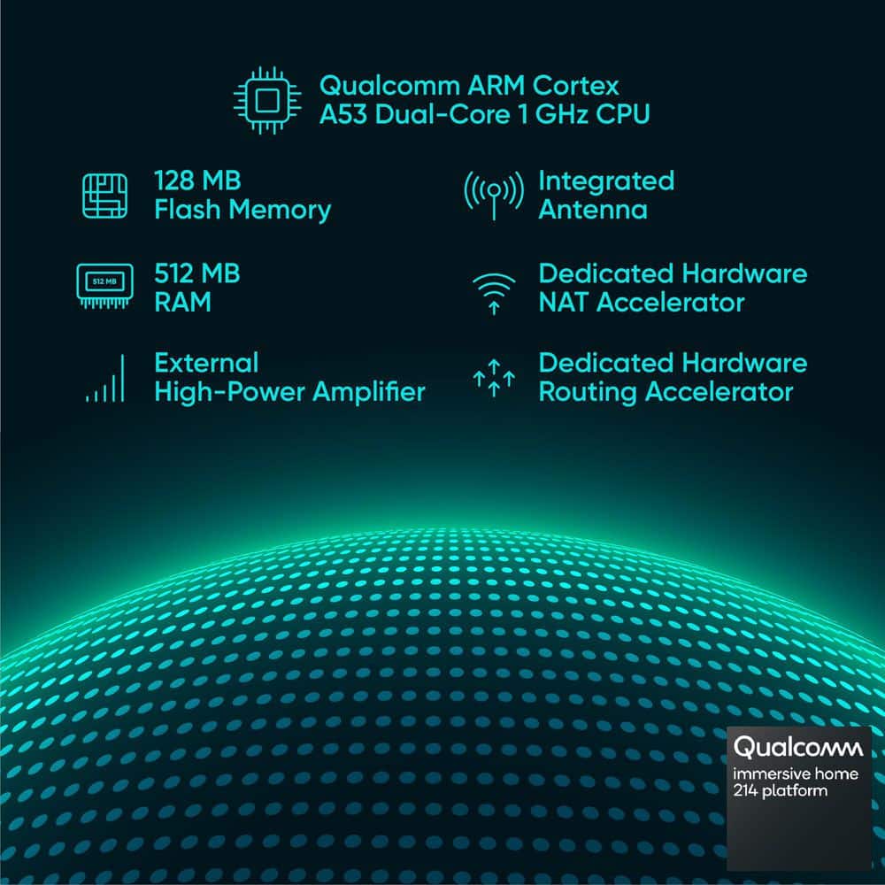 Wyze AX3000 Dual-Band Wi-Fi 6 Mesh Router, 1500 sq. ft. Coverage, Replaces Router+Extender, w/Wired Backhaul, 2x 1Gb ports