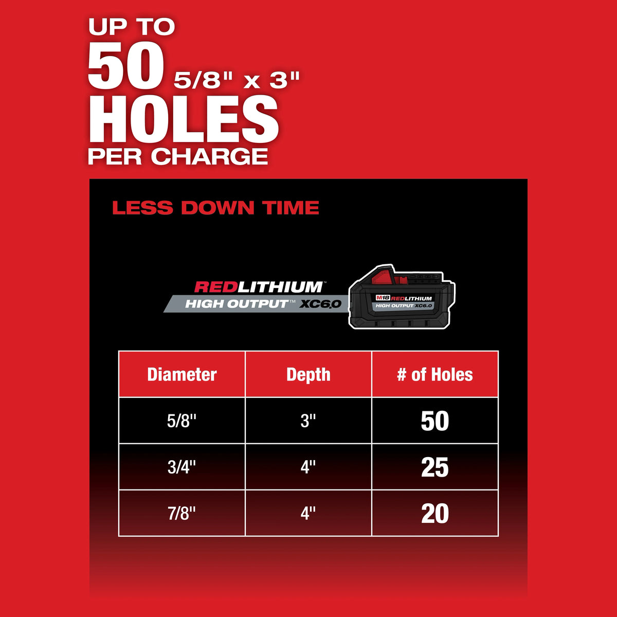 Milwaukee M18 FUEL 18V Lithium-Ion Brushless 1-1/8 in. Cordless SDS-Plus Rotary Hammer & HAMMERVAC Dust Extractor Kit with Brushless Grinder, 2x XC6.0 Batteries