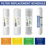 RO System 6-Month Supply Replacement Water Filter Cartridges Pack of 4 Filters, Sediment, CTO, GAC and Post-Carbon
