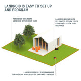 Worx Power Share 20-Volt 9 in. Robotic Landroid Mower, Brushless Wheel Motors, Wifi Plus Phone App with GPS Module Included
