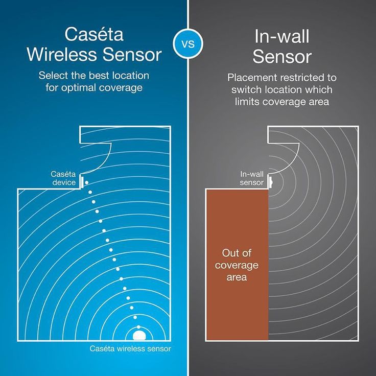 Lutron Caseta Motion Sensor, Occupancy/Multi-Location, White (PD-OSENS-WH)
