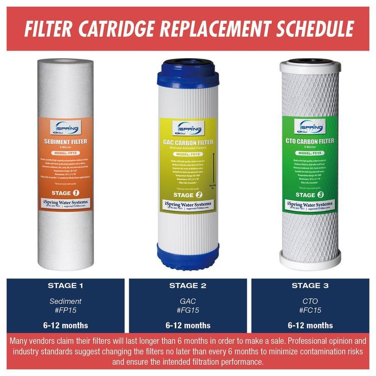LittleWell 10 in. x 2.5 in. Standard Replacement Filter Set