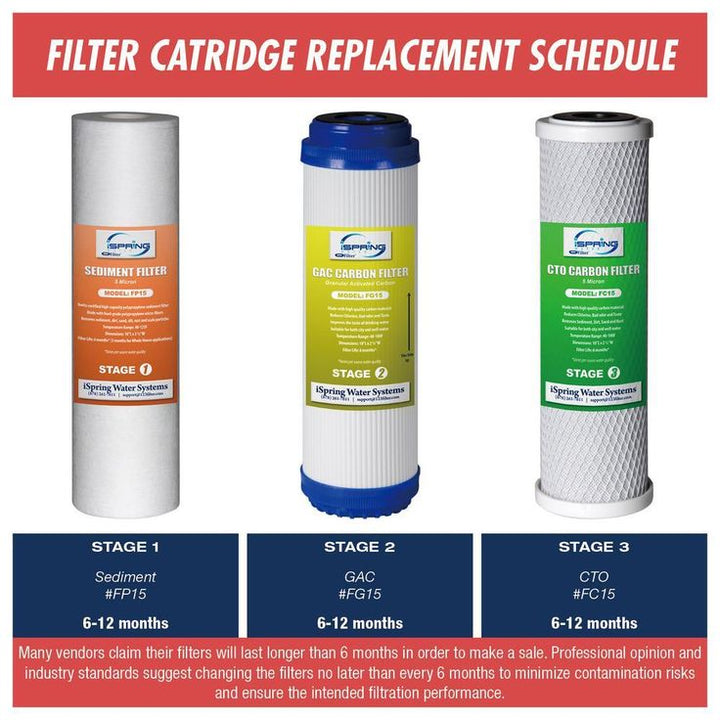 LittleWell 10 in. x 2.5 in. Standard Replacement Filter Set