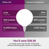Philips 40-Watt Equivalent G16.5 LED Light Bulb Soft White Globe (2-Pack)