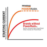 Generac GP3500iO 3500-Watt Gasoline Powered Recoil Start Inverter Generator with PowerRush Technology -Open Frame - 50 State/CSA