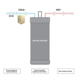 2.1 Gal. Potable Hot Water Heater Thermal Expansion Pressure Tank - Super Arbor
