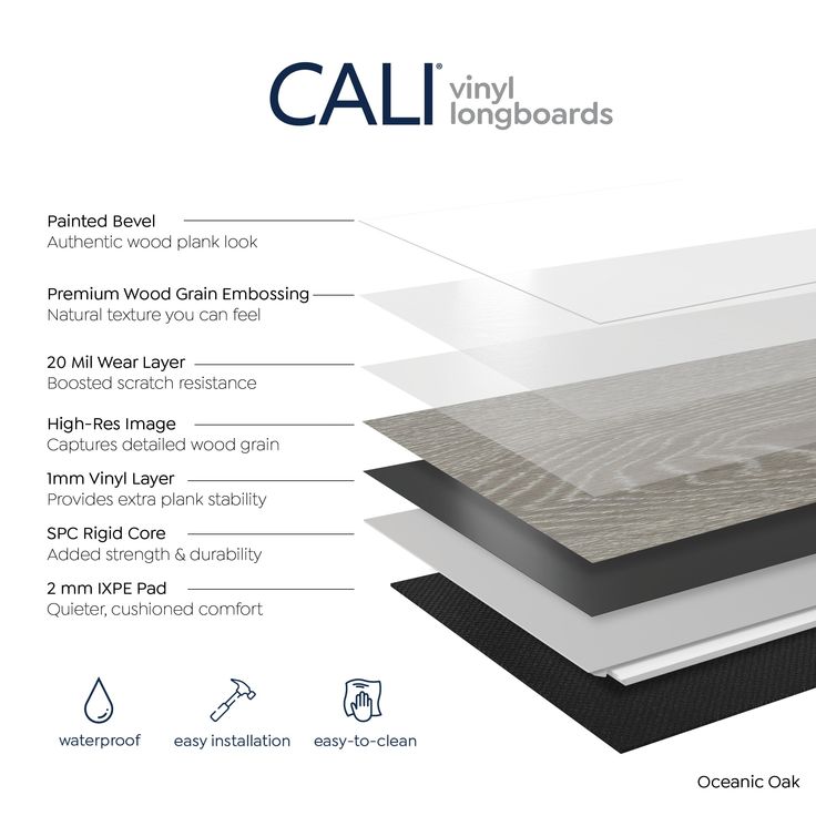 CALI Longboards Oceanic Oak Gray 20-mil x 9-in W x 70-in L Waterproof Interlocking Luxury Vinyl Plank Flooring (26.62-sq ft/ Carton)