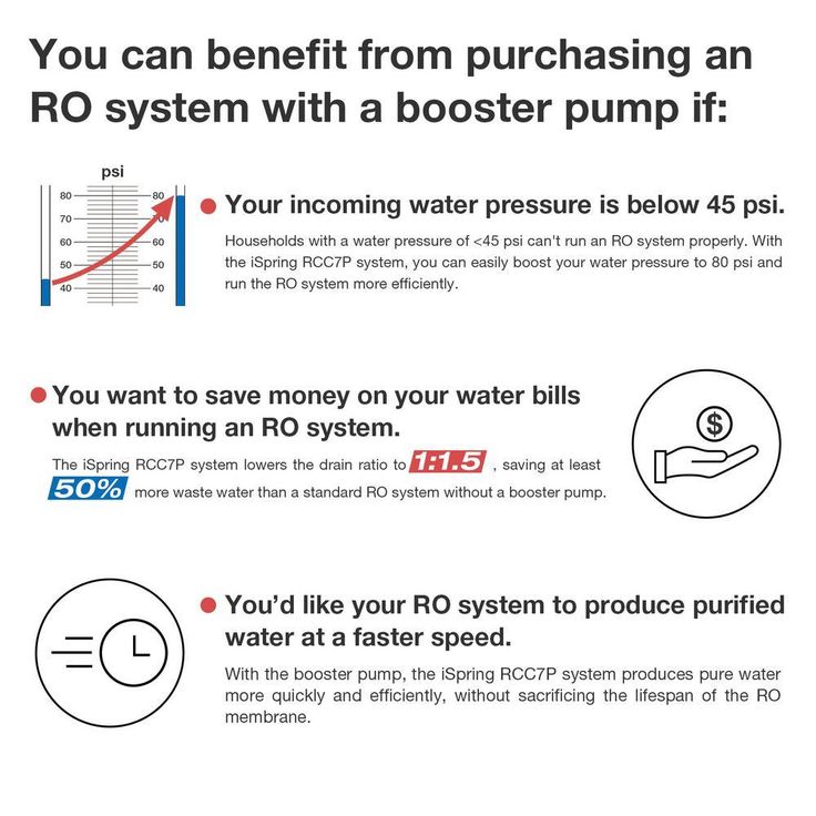 Maximum Performance Under Sink Reverse Osmosis Drinking Water Filtration System with Booster Pump