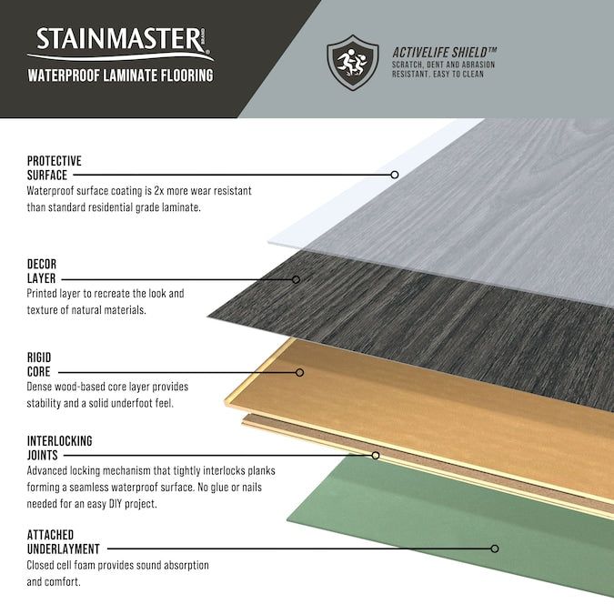 STAINMASTER Shadow Pond Oak 10-mm T x 7-1/2-in W x 50-in L Waterproof Wood Plank Laminate Flooring (21.06-sq ft / Carton)