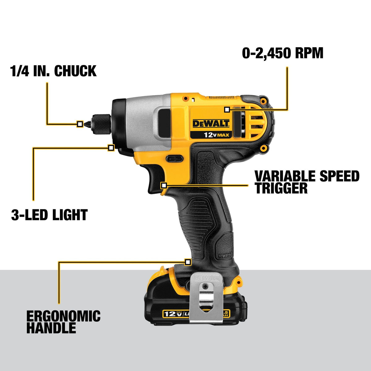 DEWALT 12-Volt MAX Variable Speed Cordless Impact Driver Kit with 2 Batteries, Charger & Bag (DCF815S2)