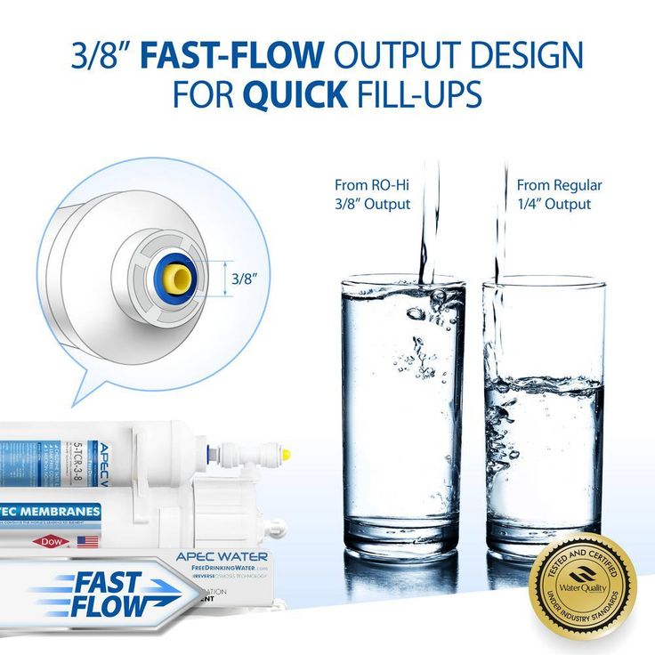 Ultimate Premium Quality Fast Flow 90 GPD Under-Sink Reverse Osmosis Drinking Water Filter System