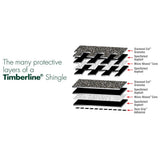 GAF Timberline Natural Shadow Hickory Algae-Resistant Architectural Roof Shingles — 33.3-sq ft per Bundle