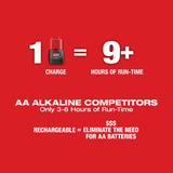 Milwaukee M12 12-Volt Lithium-Ion Cordless Green Cross Line & 4-Points Laser, Tool Only (3624-20)