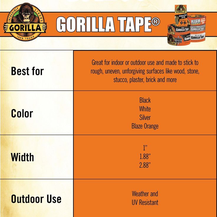 Gorilla Black Tape, 35 yd Roll