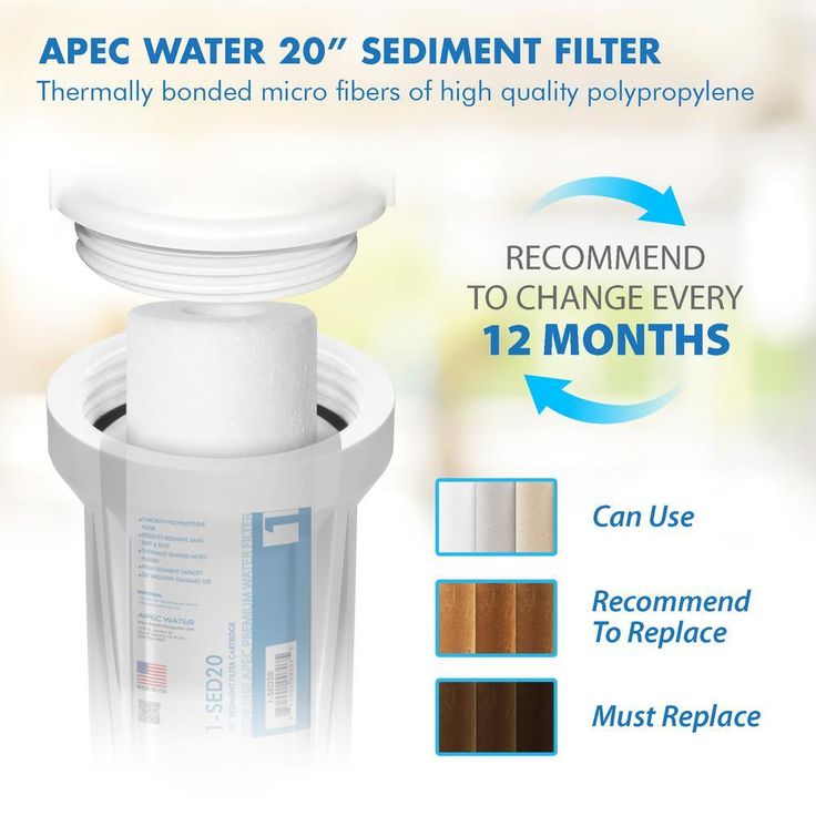 Commercial Grade 20 in. x 2.5 in., 5 Micron High Capacity Sediment Pre-Filter