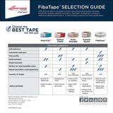 FibaTape Standard White 1-7/8 in. x 500 ft. Self-Adhesive Mesh Drywall Joint Tape - Super Arbor