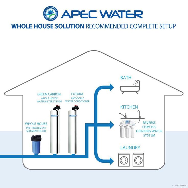 Premium 10 GPM Salt-Free Water Softener and Whole House Water Filtration System