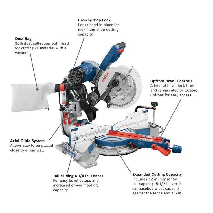 15 Amp Corded 10 in. Dual-Bevel Sliding Glide Miter Saw with 60-Tooth Saw Blade and Bonus Gravity Rise Stand with Wheels