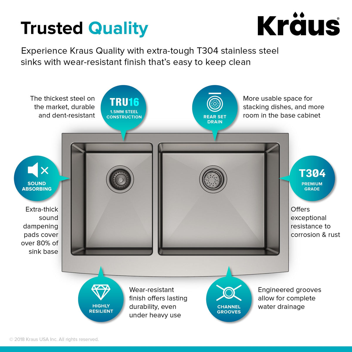 Kraus Standart PRO 33-in x 21-in Stainless Steel Double Offset Bowl, Tall Apron (8-in+) Undermount Farmhouse Kitchen Sink