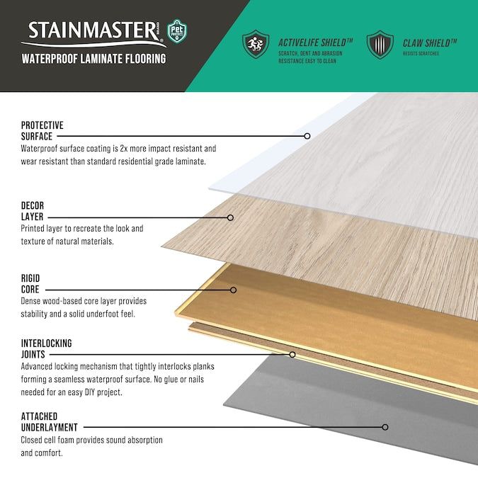 STAINMASTER PetProtect Bellville Acacia 12-mm T x 5-1/4-in W x 47-1/4-in L Waterproof Wood Plank Laminate Flooring (15.46-sq ft / Carton)