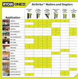 18-Volt ONE+ Lithium-Ion Cordless AirStrike 23-Gauge 1-3/8 in. Headless Pin Nailer (Tool Only)