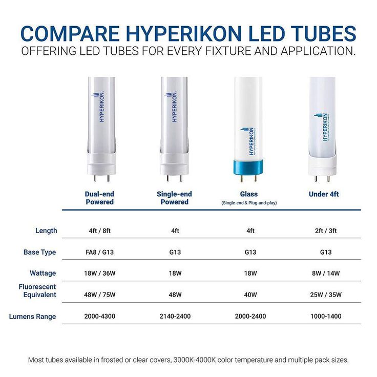 Hyperikon 18-Watt 4 ft. Linear T8 Frosted Ballast Compatible Double-End LED Tube Light Bulb (24-Pack)