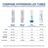 Hyperikon 18-Watt 4 ft. Linear T8 Frosted Ballast Compatible Double-End LED Tube Light Bulb (24-Pack)