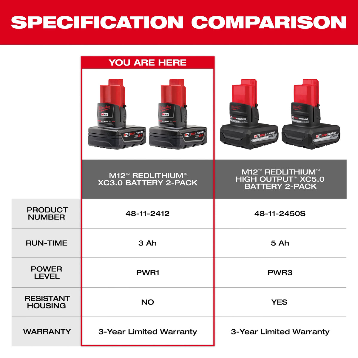 Milwaukee M12 12-Volt REDLITHIUM XC 3.0Ah Battery Pack (2-Pack) – 48-11-2412