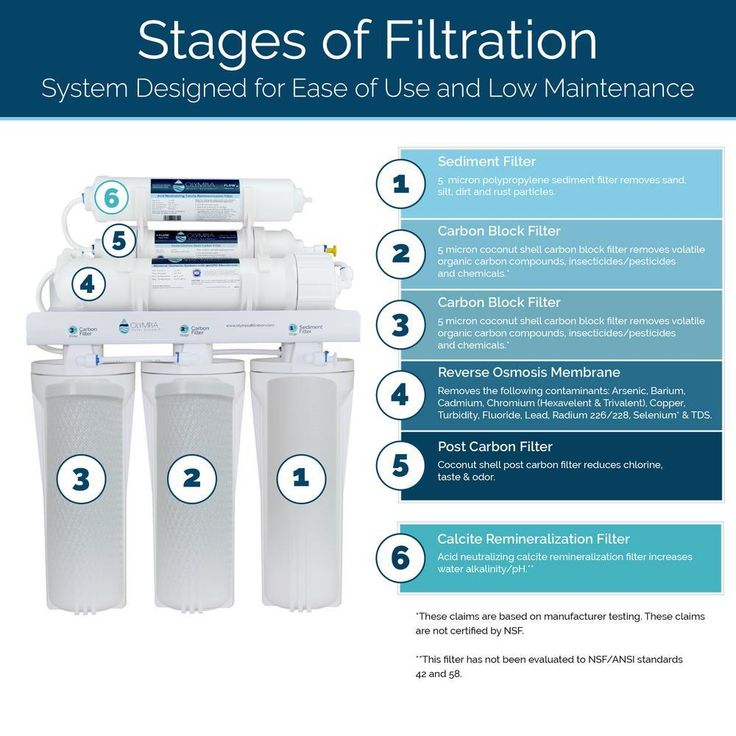 Alkaline Remineralization 6-Stage Under-Sink Reverse Osmosis Water Filtration System with 80 GPD Membrane