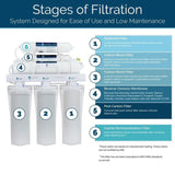 Alkaline Remineralization 6-Stage Under-Sink Reverse Osmosis Water Filtration System with 80 GPD Membrane