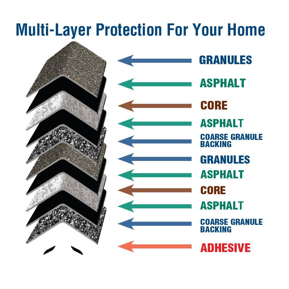 Timbertex Stone Wood Double-Layer Hip and Ridge Cap Roofing Shingles (20 lin. ft. per Bundle) (30-pieces) - Super Arbor