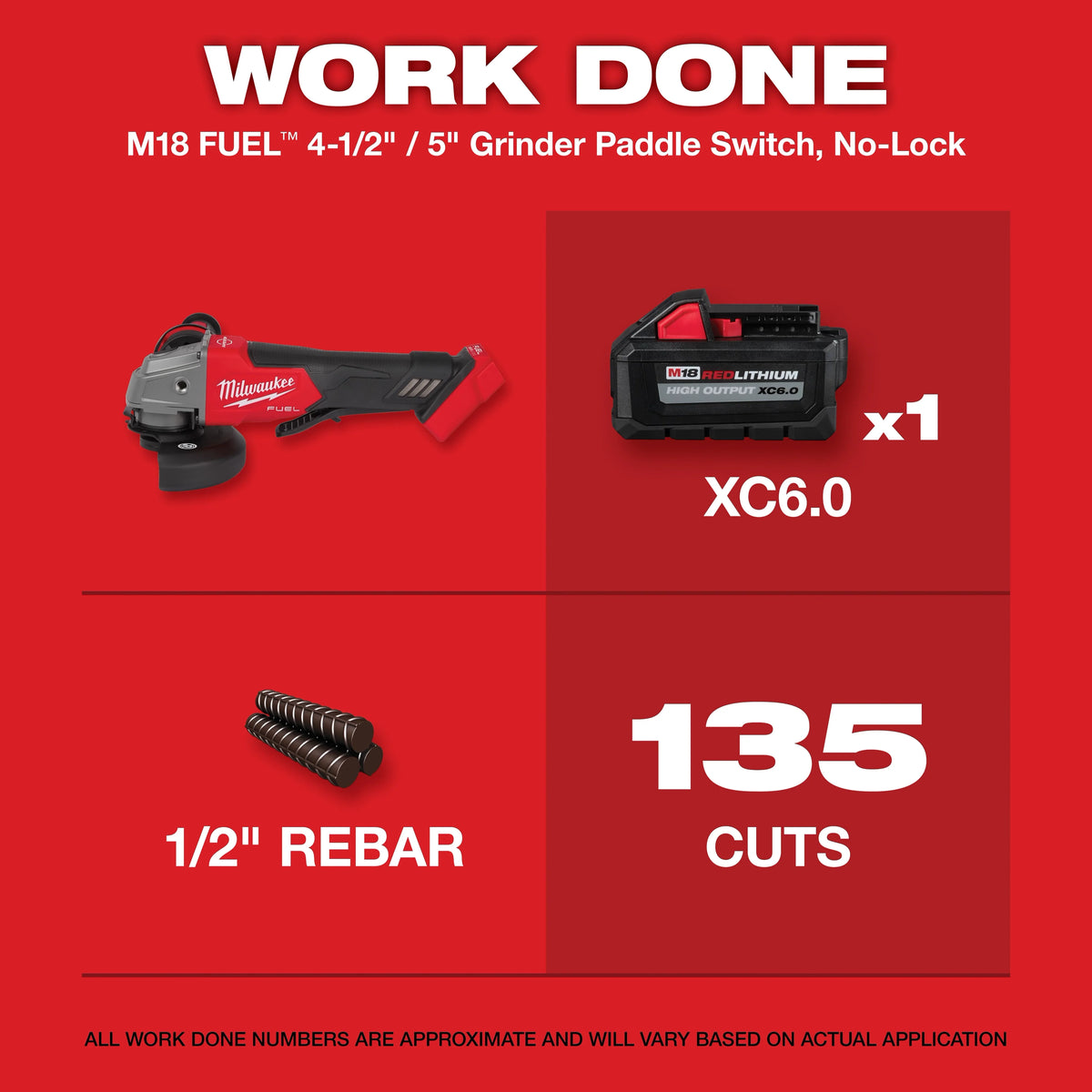 Milwaukee M18 FUEL 18V Brushless Cordless 4-1/2 in./5 in. Angle Grinder Paddle Switch Kit with (2) 5.0Ah Batteries