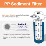 1-Micron 10-Inch by 2.5-Inch Sediment Filter, 50-Pack