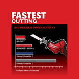 Milwaukee M18 FUEL 18-Volt Brushless Cordless HACKZALL Reciprocating Saw, 7/8 in. Stroke (Tool-Only)