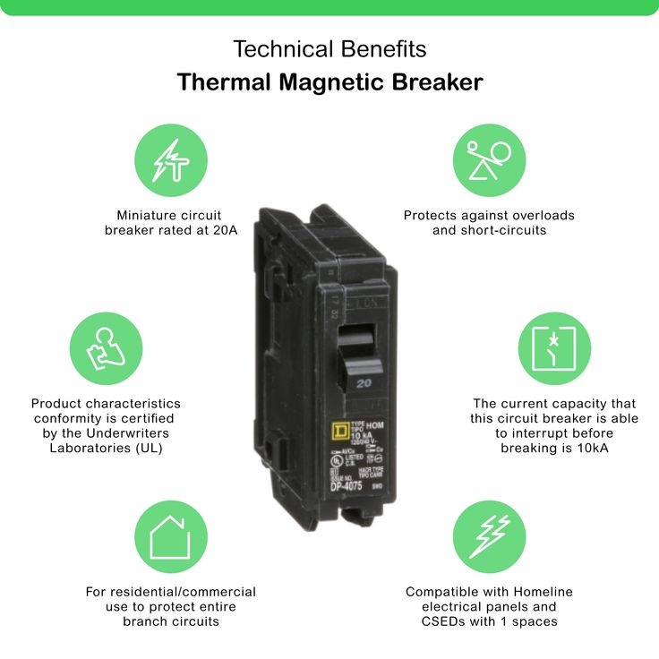Square D Homeline 20-Amp 1-Pole Standard Trip Circuit Breaker