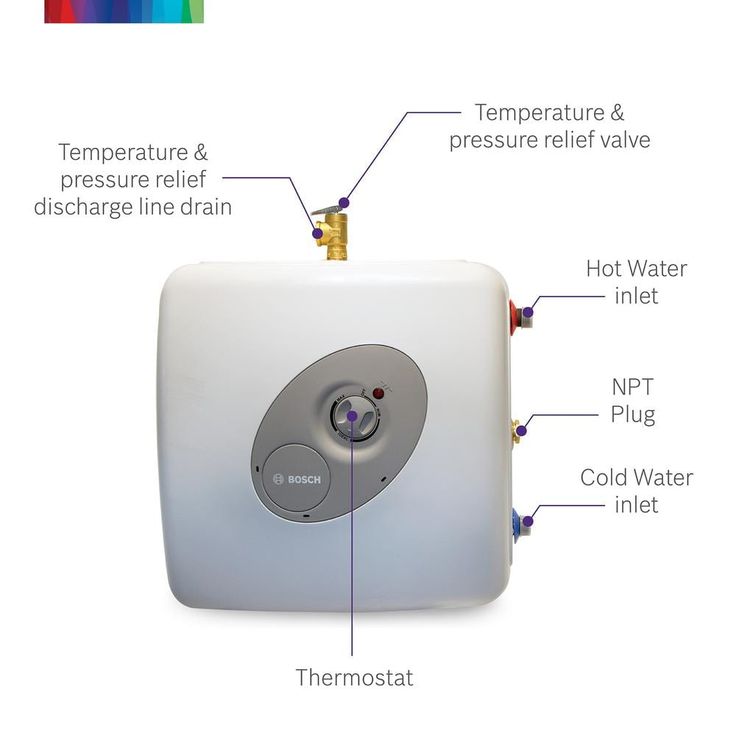 7 Gal. Electric Point-of-Use Water Heater (3-Pack)